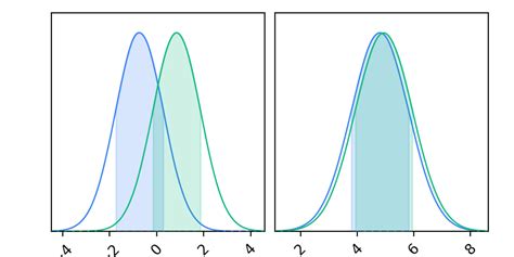 Image result for Distribution Plot
