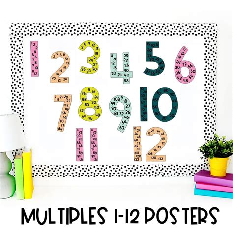 Multiples Posters for Multiplication Facts 1 - 12 | Classroom Decor ...