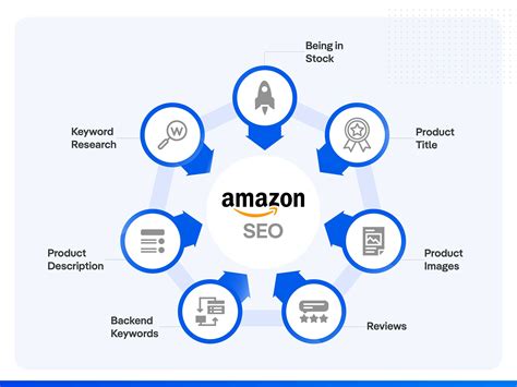 Amazon SEO: The Ultimate Guide (A9 Algorithm + Strategies Revealed)