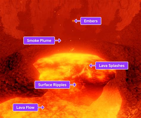 Create volcanic eruptions with VFX | Documentation - Roblox Creator Hub