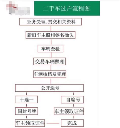武汉大学生落户办理流程（附图解）- 武汉本地宝