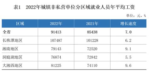 福建省公布：2020年社会平均工资、在岗职工平均工资