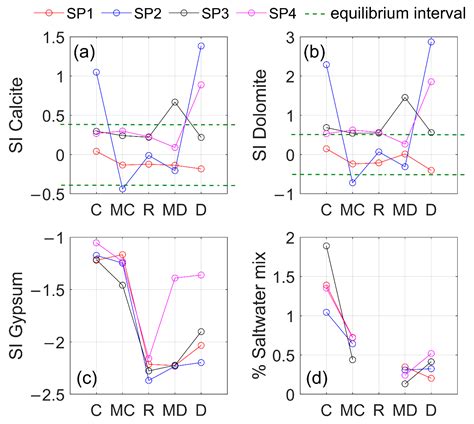 Regional Hydrogeochemical Evolution of Groundwater in the Ring of ...