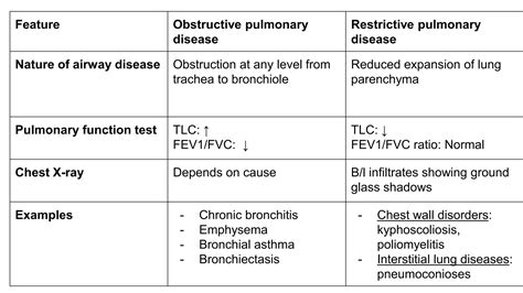 Obstructive vs Restrictive Pulmonary Disease - Pathology - ATOT | PPTX