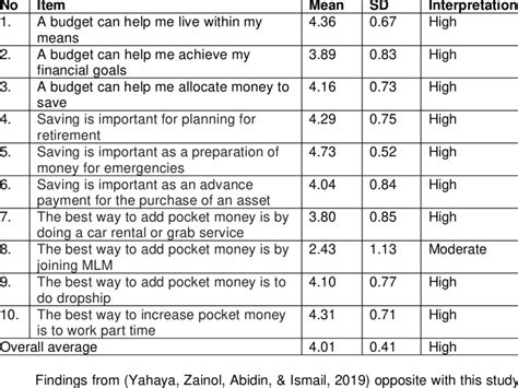 Financial Knowledge Meaning 的图像结果