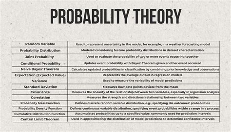 Image result for Machine Learning Foundations