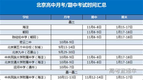 苏州2020初中期中考试时间安排出炉！这些区要统考 - 知乎