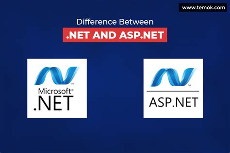Difference between .NET and ASP.NET | All You Need To Know | Temok ...