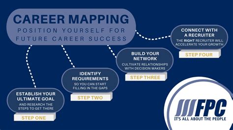 Image result for Job Mapping