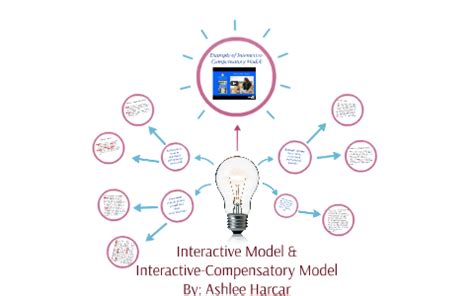 Image result for Compensatory Model