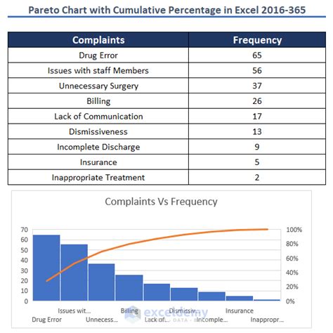 Image result for Excel Cumulative Percentage