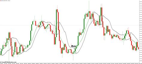 Image result for SSL Channel Indicator