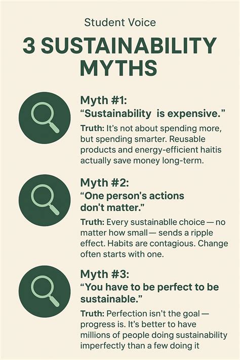 Busting 3 Common Sustainability Myths | ELISHA OGUNTADE posted on the topic | LinkedIn