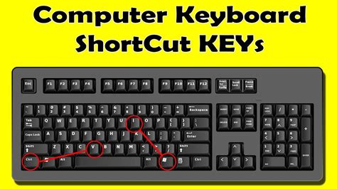 Shortcut Key Tutorial 的图像结果