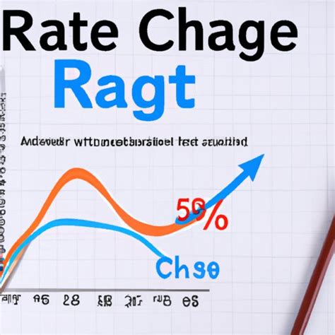 Image result for Rate of Change Example