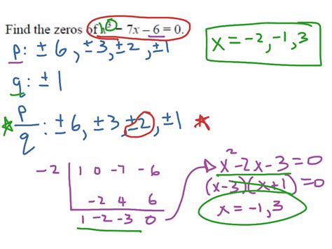 Image result for Precalculus Examples
