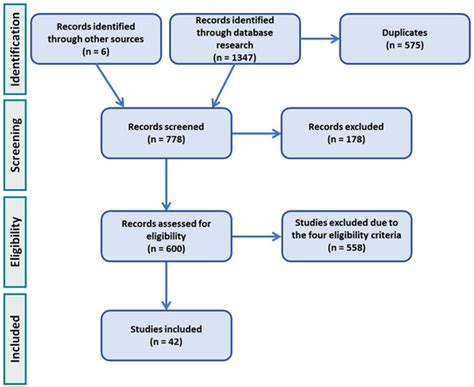 Altering the Course of Technologies to Monitor Loosening States of ...