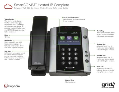Image result for Polycom Phone Guide