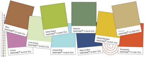 Image result for API Thread Standards