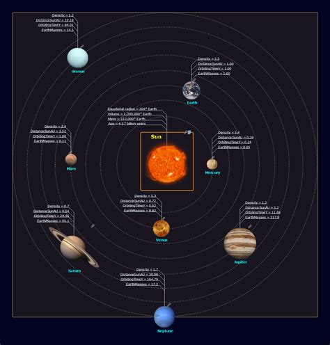 Solar System Distance Map 的图像结果