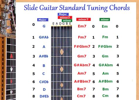 SLIDE GUITAR STANDARD TUNING CHORD CHART FOR 6 STRING LAP STEEL DOBRO ...