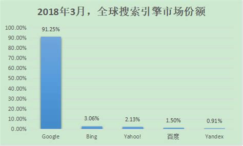 搜索引擎优化网站快速排名的方法有哪些_SEO网站优化关键词快速排名