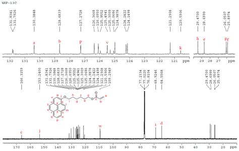 Preparation of the Water-Soluble Pyrene-Containing Fluorescent Polymer ...