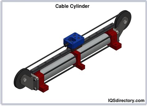 Components and Types of Pneumatic Cylinders