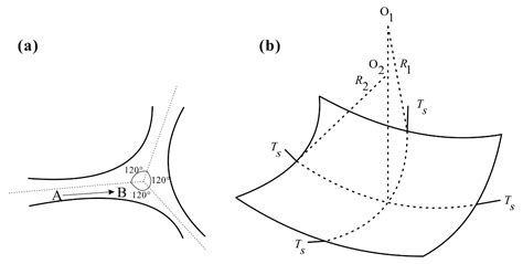 Effects of Soil Conditioning on Characteristics of a Clay-Sand-Gravel ...