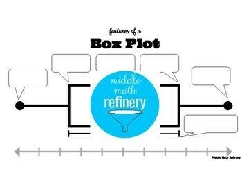 Image result for Box Plot Labels
