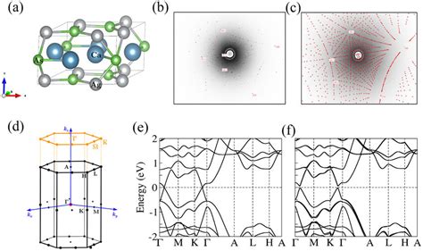 Image result for Hexagonal Crystal Structure Directions