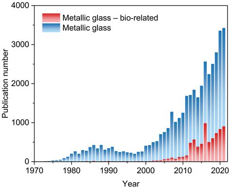 Review on Biocompatibility and Prospect Biomedical Applications of ...