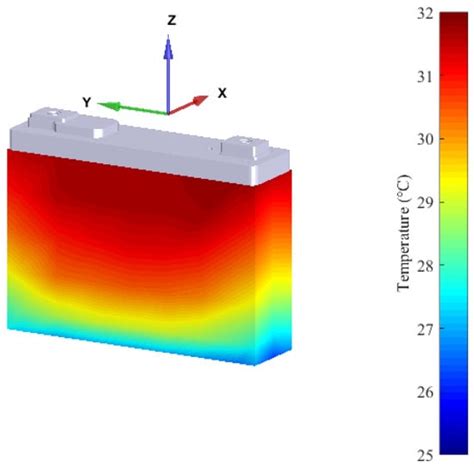 Test Method for Thermal Characterization of Li-Ion Cells and ...