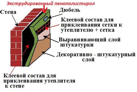 Утепление стен экструдированным пенополистиролом своими руками