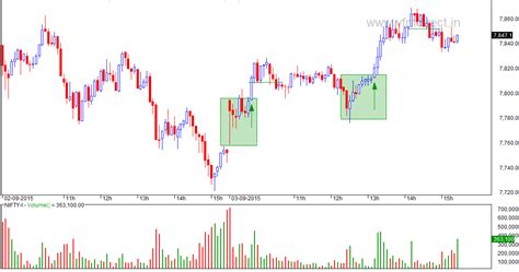 VFMDirect.in: NIFTY futures intraday charts