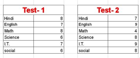 Image result for Computer PP2 Spreadsheet Questions