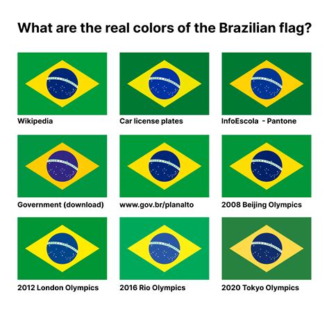 Brazil Flag Meaning The Flag Of Brazil: “Love, Order, And