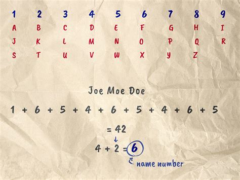 Numerology Compatibility: Life Path Numbers & Romance