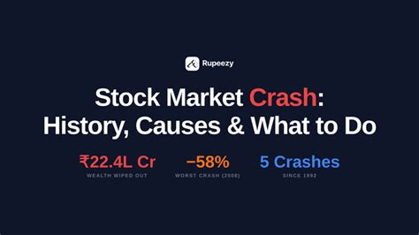 Stock Market Crash: History, Causes & What to Do | Rupeezy | Rupeezy