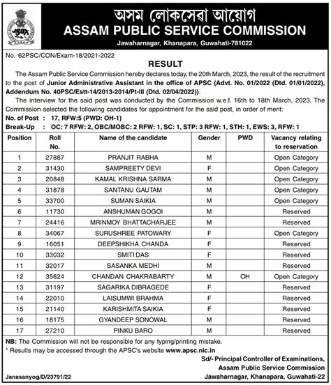 APSC JAA Recruitment 2022 : 17 Junior Administrative Assistant Result ...
