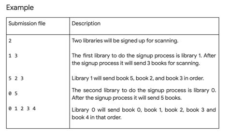 hashCode 的图像结果