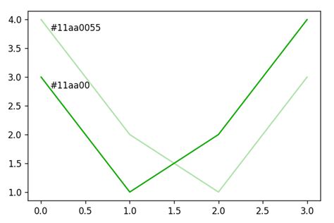 Matplotlib Color Deeper 的图像结果