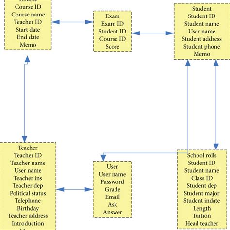 Image result for Function Structure Diagram Creator