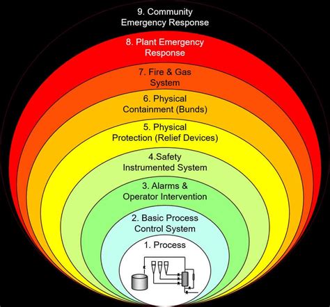 Image result for Sil Testing Procedure