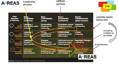 Image result for Similsrity Transformation Matrix Dip