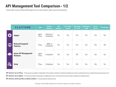 Image result for API Management Comparison