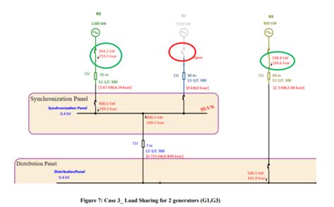 Image result for Load Sharing Synchronized Generator