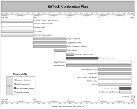 Timeline Layout 的图像结果