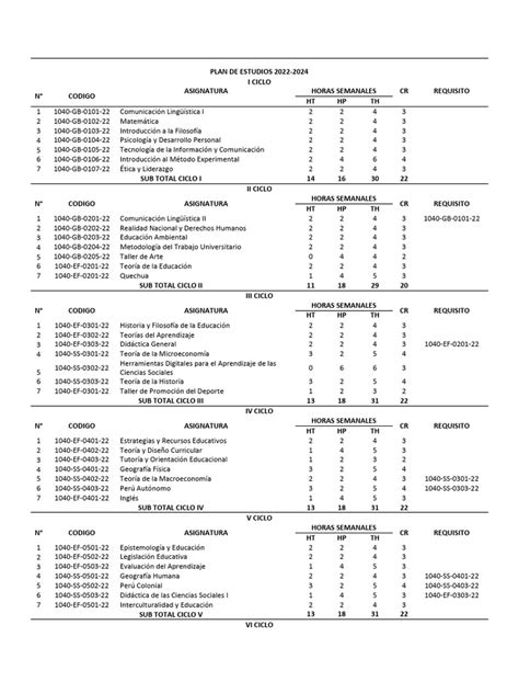 Image result for Programas De Estudios
