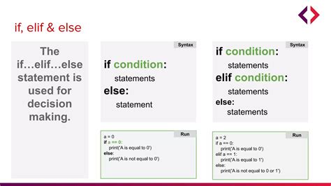 Image result for Get Started with Python